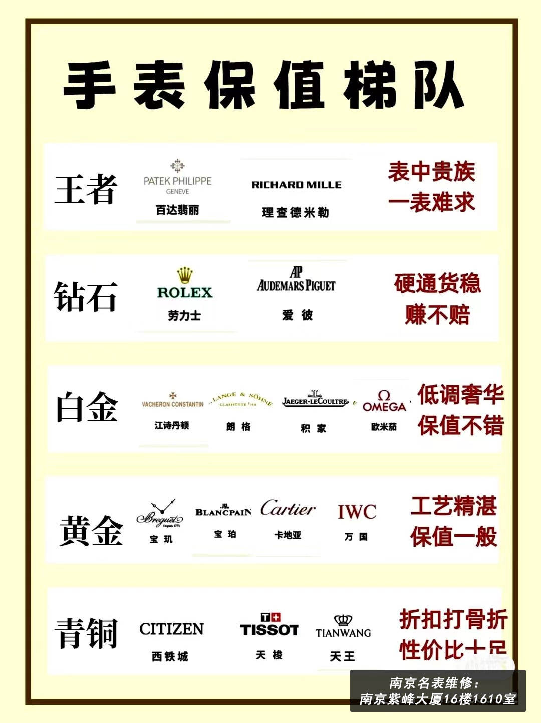 保值梯队你的表在第几？K8凯发天生赢家手表(图1)